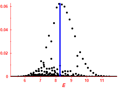 Strength function